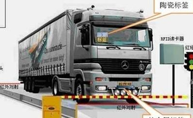 稱重發(fā)運系統(tǒng)有什么優(yōu)勢？-濟南網(wǎng)站制作