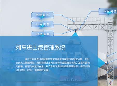 列車進出港管理系統(tǒng)