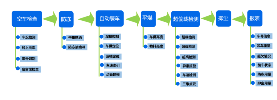 1701844522696610.png QQ截圖20231206143531.png