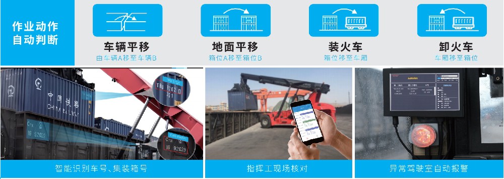 集裝箱空重錯(cuò)裝智能識(shí)別系統(tǒng)功能？幫客戶解決了哪些問(wèn)題？-濟(jì)南網(wǎng)站制作