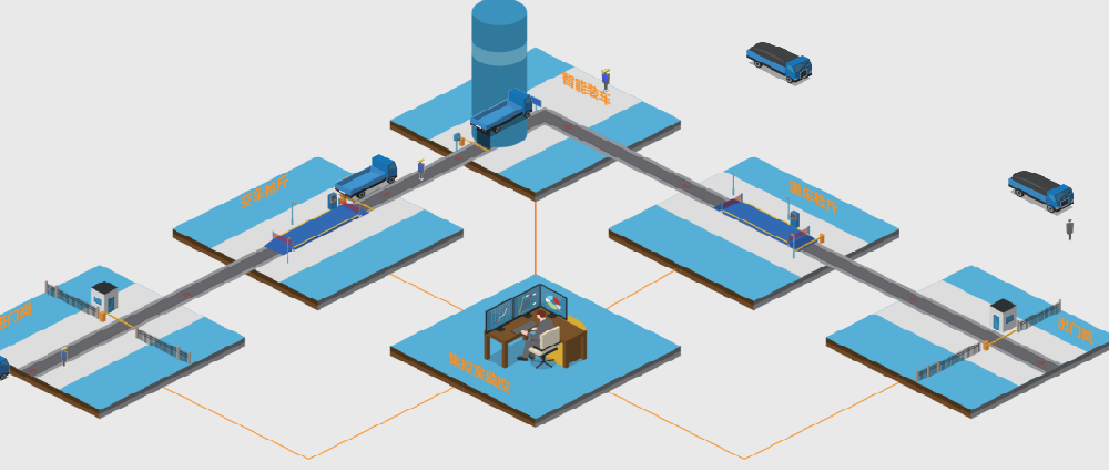 自動裝車技術(shù)哪家強(qiáng)？帶你了解市占率第一的裝車系統(tǒng)是怎樣的？-濟(jì)南網(wǎng)站制作