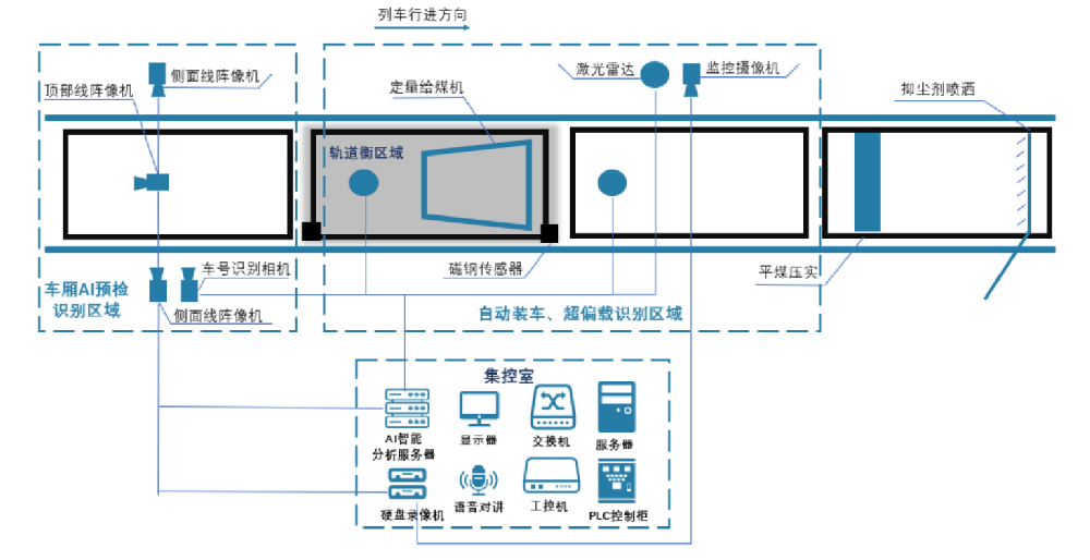 火車智能裝車系統(tǒng)：開啟鐵路貨運(yùn)自動化新篇章-濟(jì)南網(wǎng)站制作