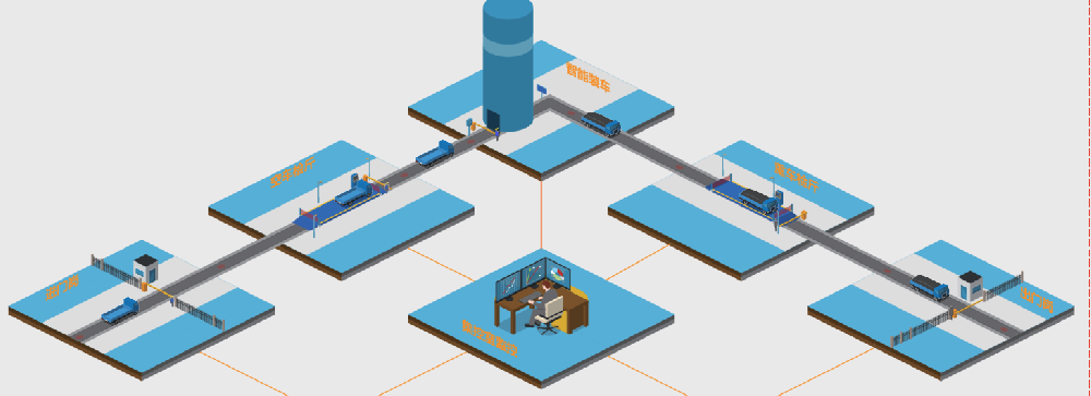 山東矩陣軟件公司——多場景適配的智慧裝車解決方案-濟(jì)南網(wǎng)站制作