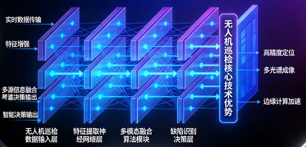 智巡鐵路，安全升級(jí)！山東矩陣無人機(jī)巡檢系統(tǒng)引領(lǐng)行業(yè)變革-濟(jì)南網(wǎng)站制作